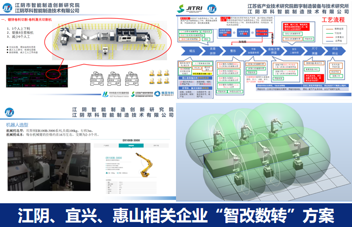 江阴某厂、宜兴某厂“智改数转”方案(图1)